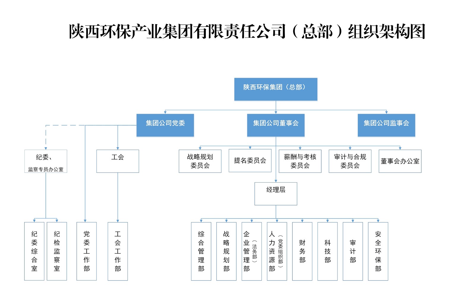 陕西918博天堂集团总部组织架构图.jpg